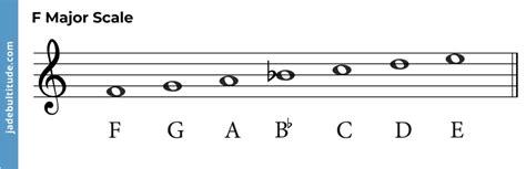 which element of music was the first to be notated? The invention of notation marked the beginning of written music history.